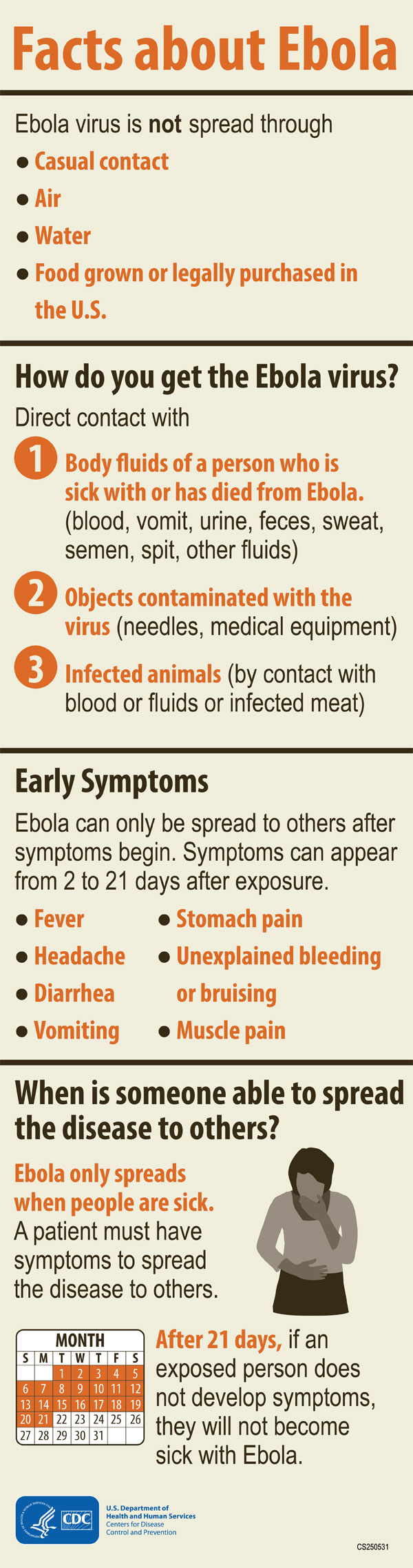 Facts About Ebola Infographic-a visual compilation outlining the information presented on this page.